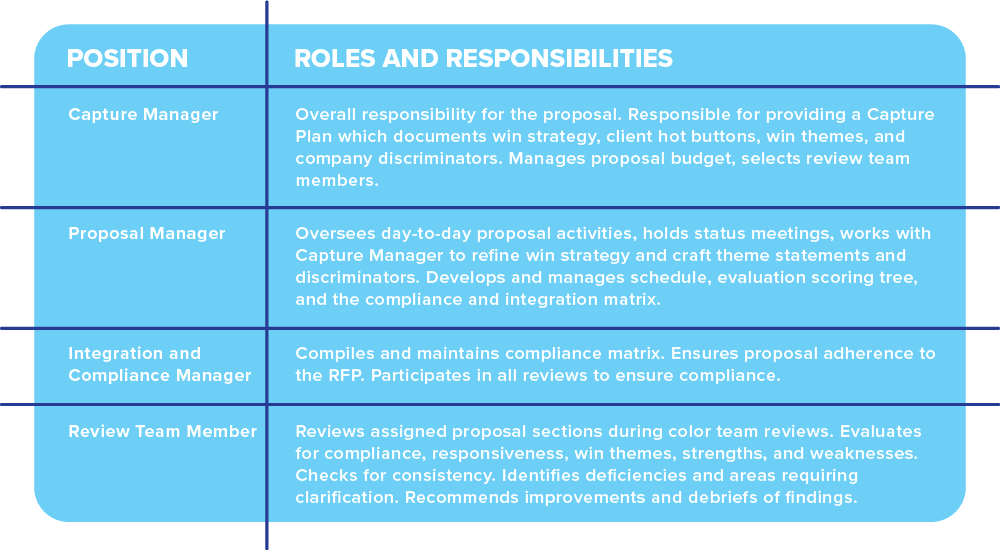 How Proposal Training Can Improve Your Win Rate Examples Email Template   Roles And Responsibilities 